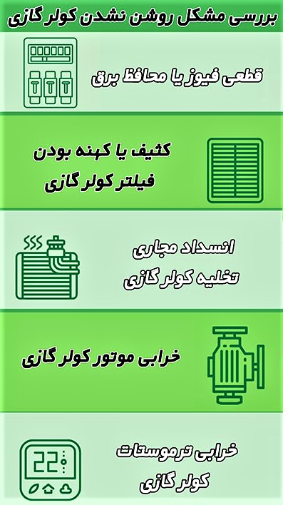 10 دلیل روشن نشدن یا خاموش شدن ناگهانی کولر گازی