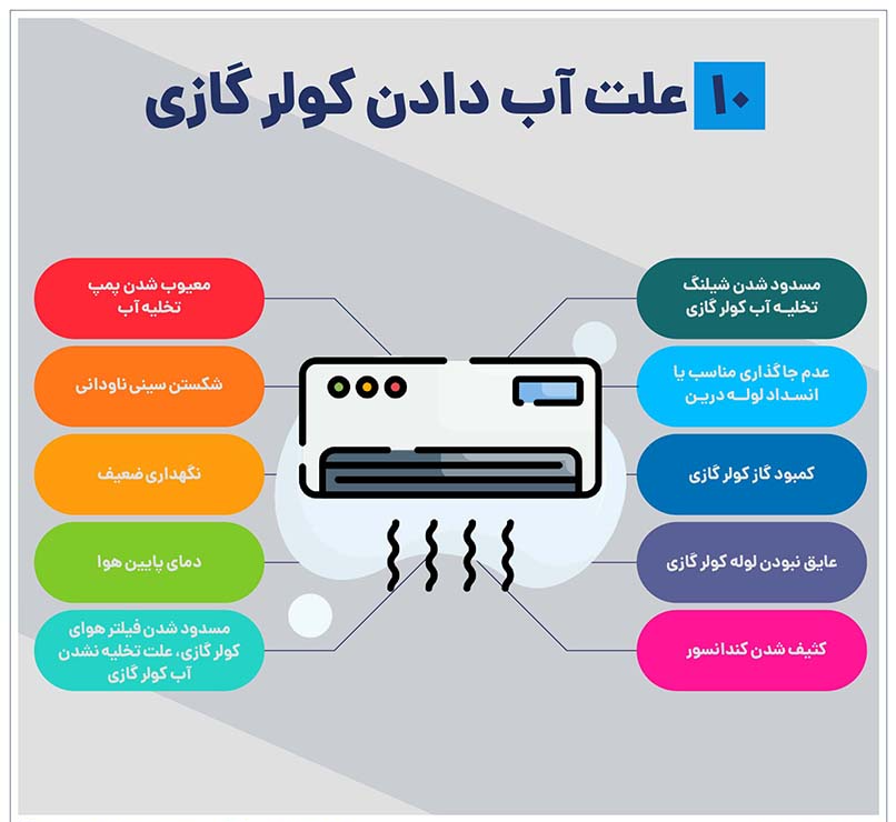 بررسی علل اصلی ریزش آب کولر گازی و راهکارهای رفع آن