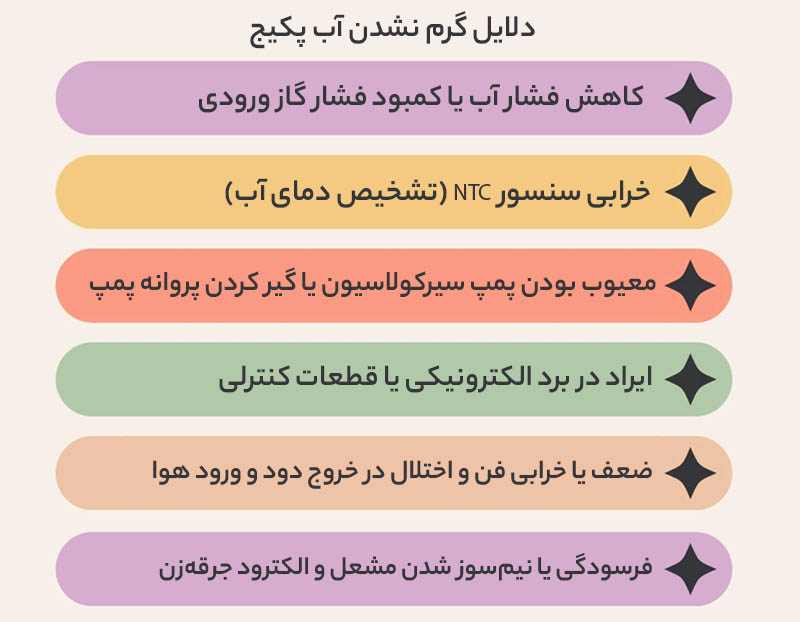 چرا پکیج گلدیران آب را گرم نمیکند؟