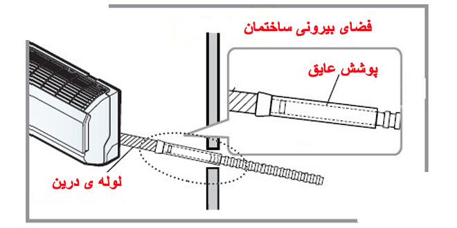 علت آب دادن پنل بیرونی کولر گازی 