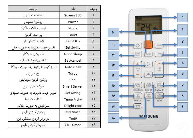 تنظیم ریموت کنترل کولر گازی